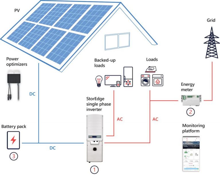 Solar Power System Breakdown - Renewable Energy News